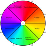 Life Circle – The Wheel of Life