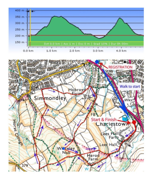 My first fell run in the Peak District.